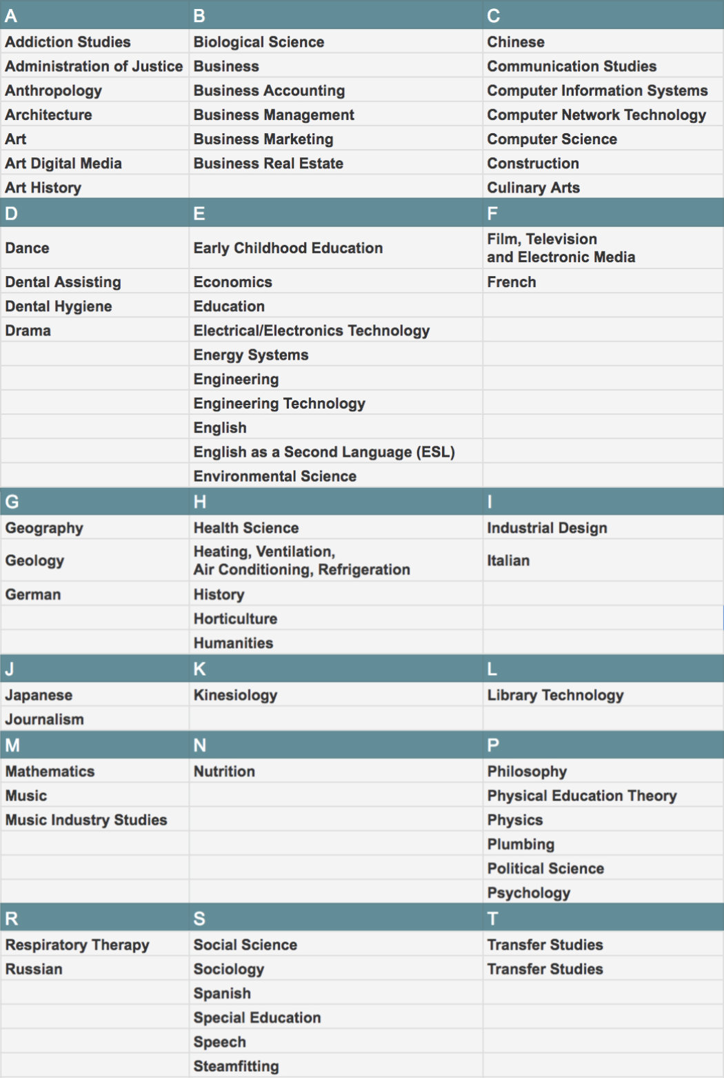 DVC Diablo Valley College Programs