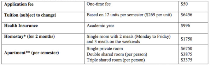 DVC Fees