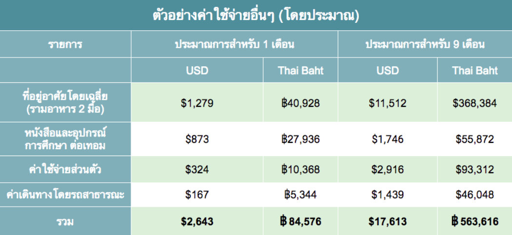 SMC-Estimated-Expenses