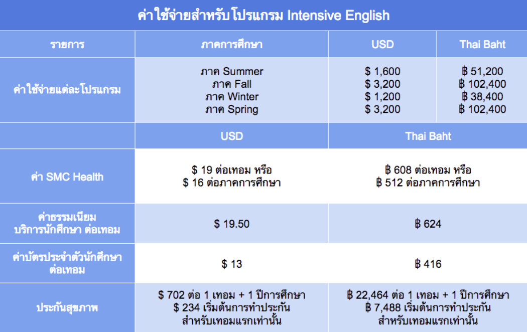 SMC-Intensive-English-Program