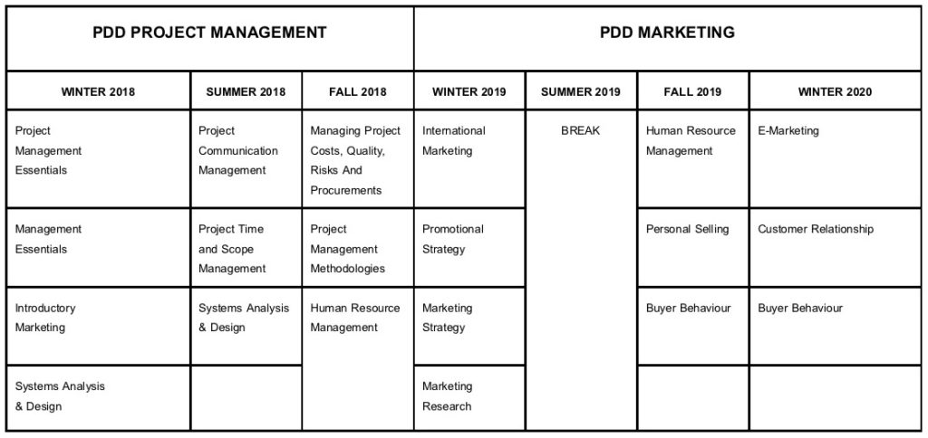 Douglas Syllabus2