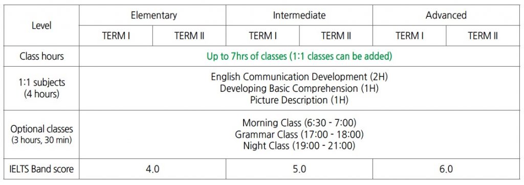 MONOL-Intensive-Speaking-ESL