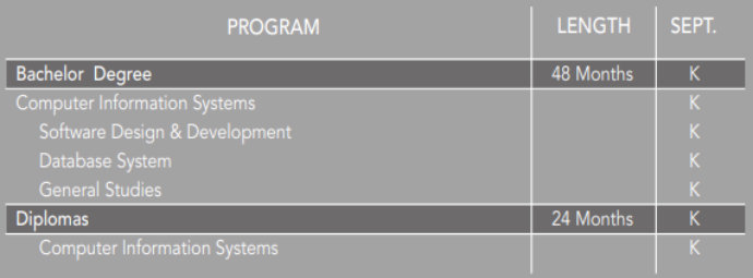 Okanagan College Computer Science