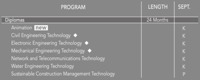 Okanagan College Technologies