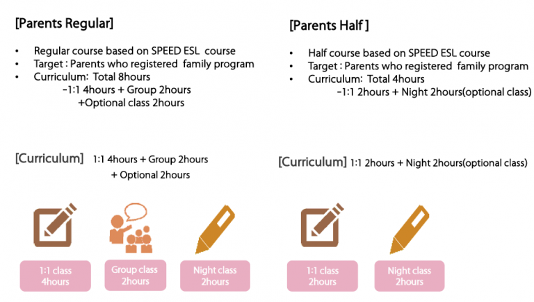 Parent-ESL-BECI