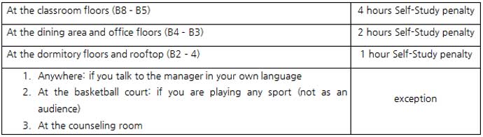 monol-course-description