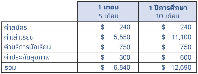 GHSD Full-Time-Study