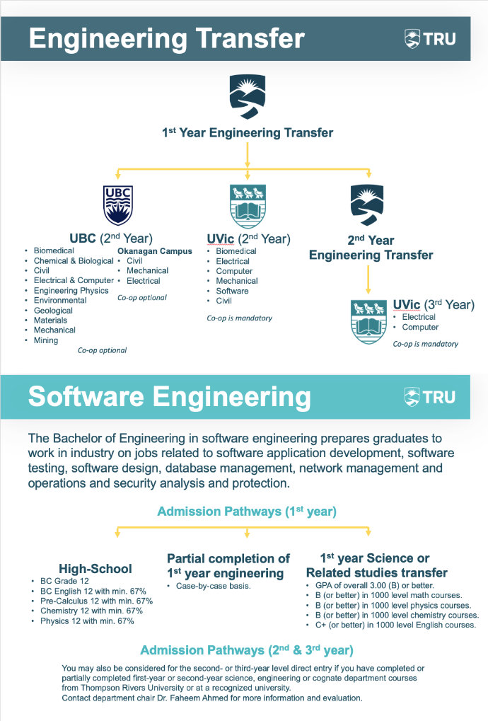 Thompson Rivers University ENGINEERING-TRANSFER