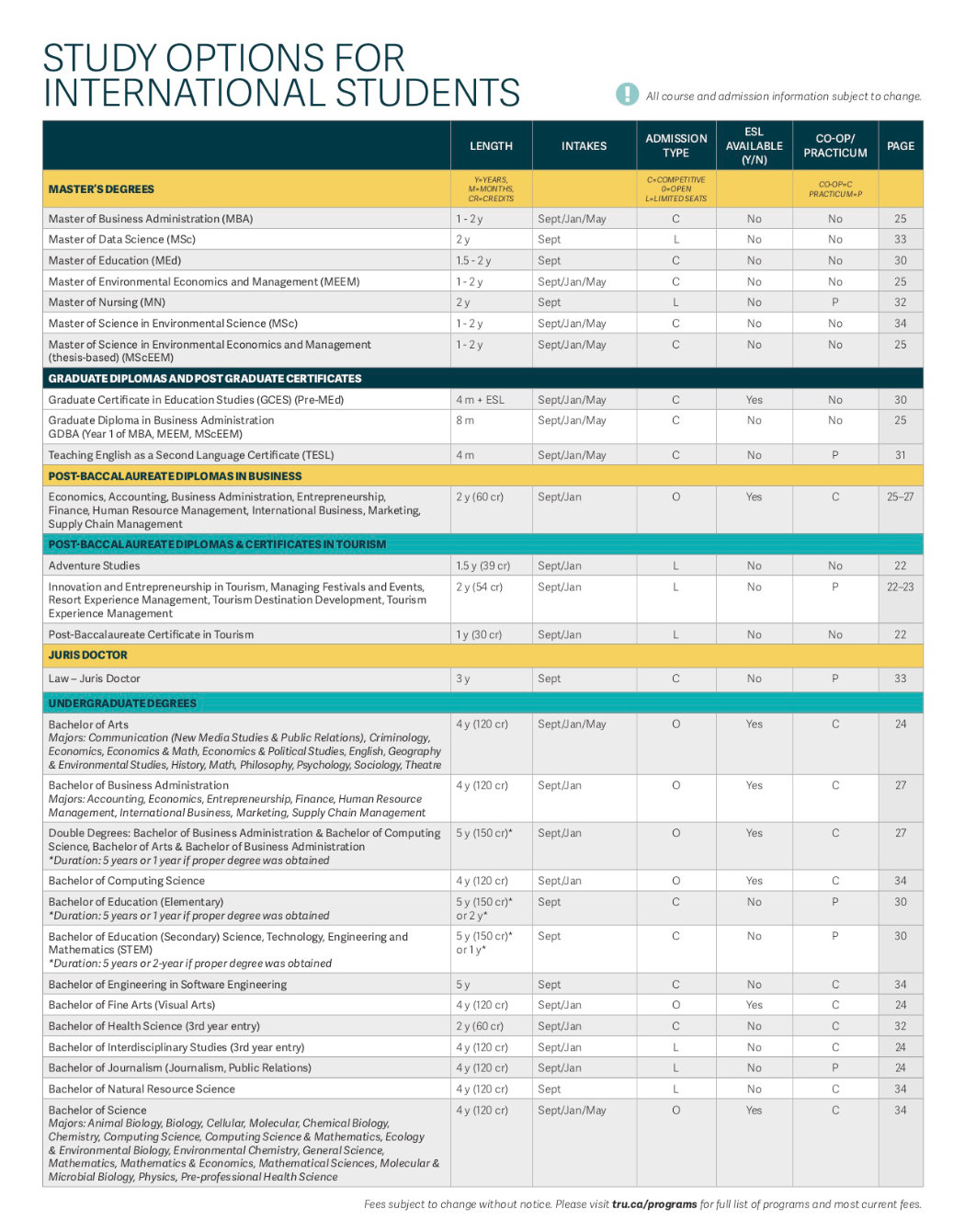 Thompson Rivers University Program 1