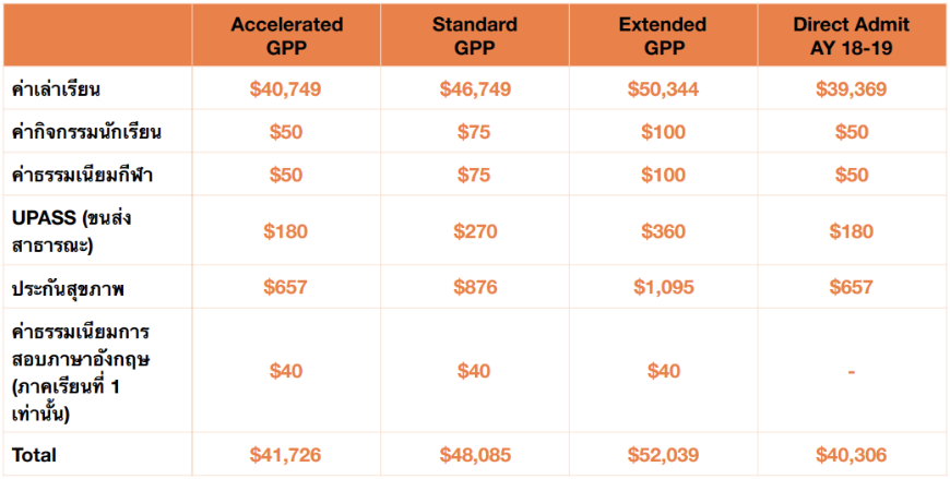 DePaul 02-tuition-GPP