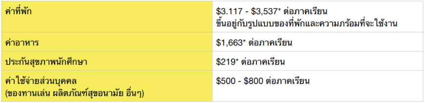 DePaul 08-Estimate-cost-2018-2019